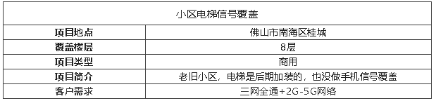 案例I拯救老式小區(qū)電梯信號(hào)神器，真后悔沒有早點(diǎn)裝！