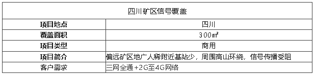 案例I礦區(qū)用這個(gè)天線覆蓋，超遠(yuǎn)距離真的絕了！